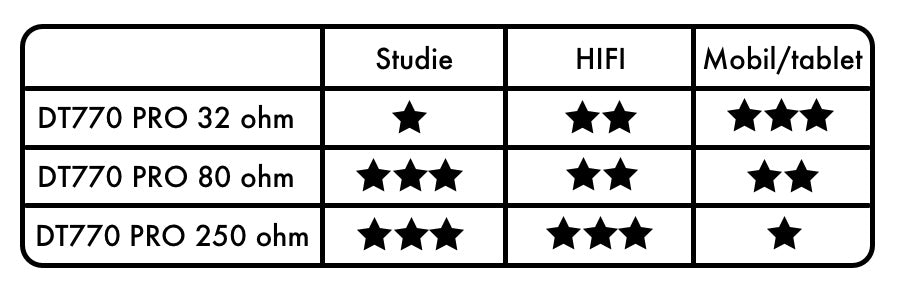 Beyerdynamic DT 770 PRO - Studie Høretelefoner (80 Ohm)