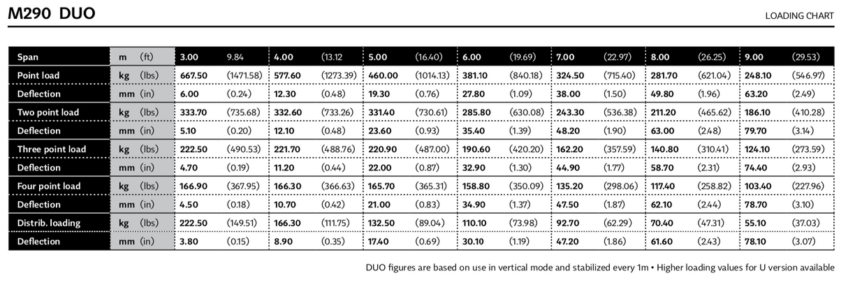 Milos Conical connector B for truss series BTB, STB and QTB